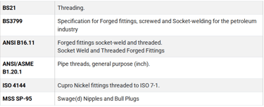Cupro-Nickel Forged Fittings Manufacturing Standards