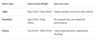 ammo grain detail chart