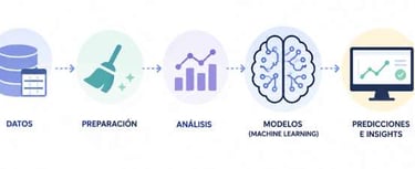 Imagen ilustrativa del servicio de Modelos Machine Learning o IA