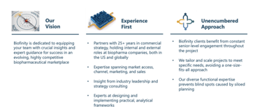 How Biofinity Partners serve biopharma clients: Our Vision, Experience First, Unencumbered Approach