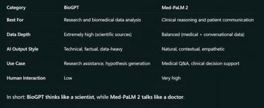 Comparative Strengths