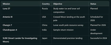 Comparison With Other Upcoming Lunar Missions