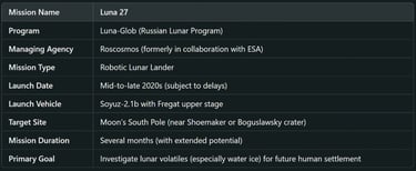 Luna 27: Mission Overview & Objectives