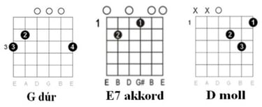 Ha én rózsa volnék: akkordok táblázata 2