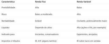 tabela comparativa entre rensa fixa e variavel