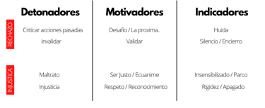martin pe / coach