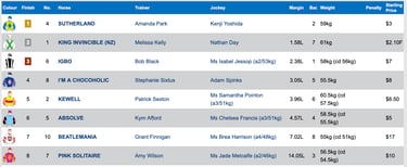 Race 1 Results