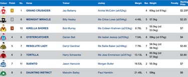 Race 5 Results