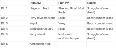 Itinerario de viaje a Fiyi en 6 días