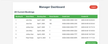 Java Manager dashboard 