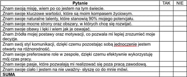 coaching