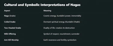 Cultural and Symbolic Interpretations of Nagas