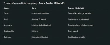 Difference Between a Guru and a Teacher