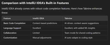 Comparison with IntelliJ IDEA’s Built-in Features