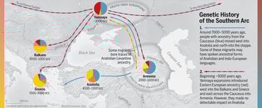 The mysterious 3rd group of genetics affecting southeast Europe.