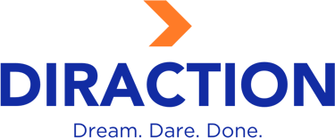 Diractions