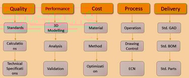 a process of process of process of process of process of process of process of process