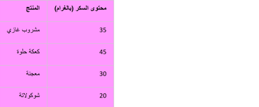 a table with a number of arabic writing on it