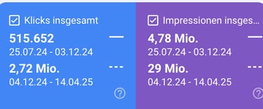 Traffic-Zahlen aus der GSC