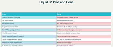 Liquid I.V. Pros and Cons: Complete Analysis