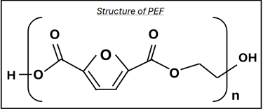 Chemical structure of PEF