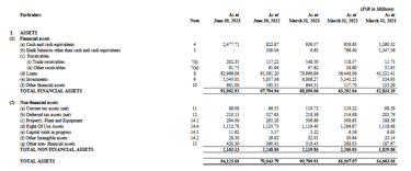 assets balance sheet_fedbank financial services ipo analysis_the moat investor