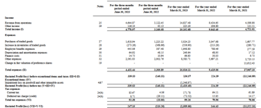 income statement_mamaearth ipo analysis_the moat investor