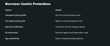 Borrower-Centric Protections