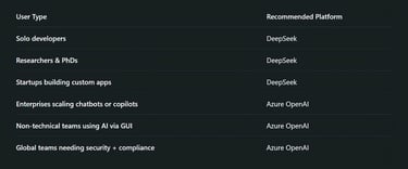 Choosing Between DeepSeek and Azure OpenAI