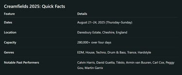 Creamfields is one of the world’s leading electronic dance music (EDM) festivals
