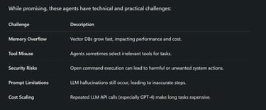 Current Limitations of Autonomous Agents