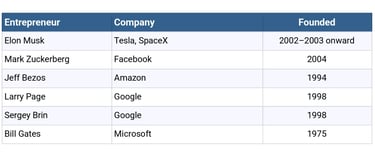 How Do Modern Tech Billionaires Create Wealth Differently?