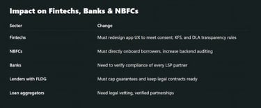 Impact on Fintechs, Banks & NBFCs