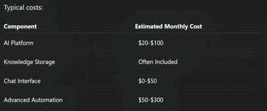 Most creators overestimate the expense