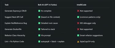 Real-World Benchmarks