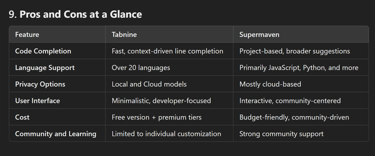 Tabnine vs Supermaven: The Ultimate Guide to Choosing Your Coding Assistant