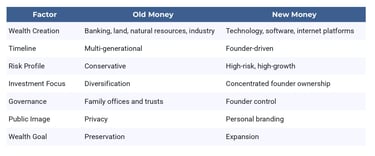 What Is the Difference Between Old Money and New Money?