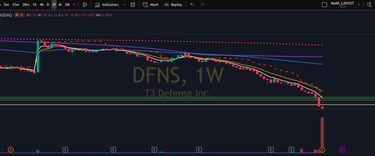 DFNS Stock Price and Analysis