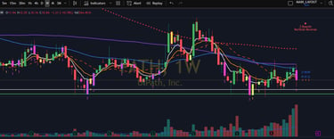 path stock analysis and key levels