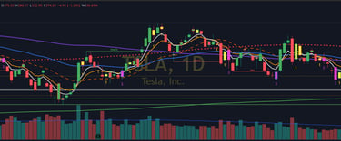 TSLA Stock Analysis and stock price
