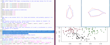 Code, wireframes and PCA, using R, of a GM analysis. B. Moncunill-Solé CC BY-NC-ND 4.0 DEED.