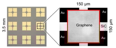 Graphene Hall sensors