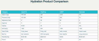 Liquid I.V. vs Competitors: Complete Comparison