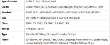 Specification Of Copper Nickel Forged Fittings