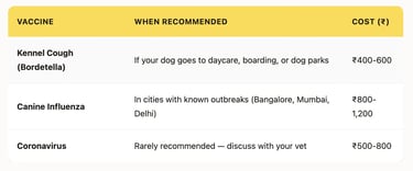 Optional (Non-Core) Vaccines in India