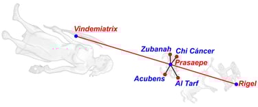 Catasterísmo del mito
