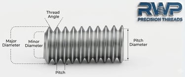 Specifications of Threaded Rod