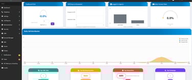 call center atc techurity dashboard