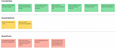 Matrix CAQ: certainties, assumptions and questions.