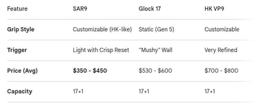 sar9 and Glock comparison chart